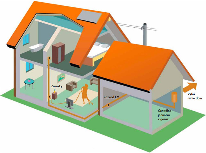 Prierez domom s instalovanym centralnym vysavacom